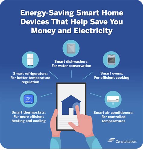 what is a household energy saver